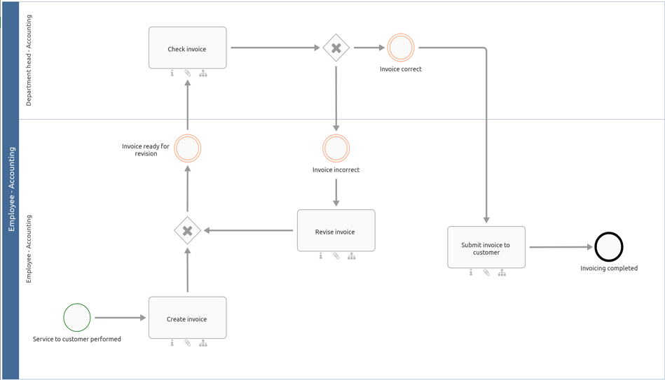 Reports and Exports — BIC Process Design documentation