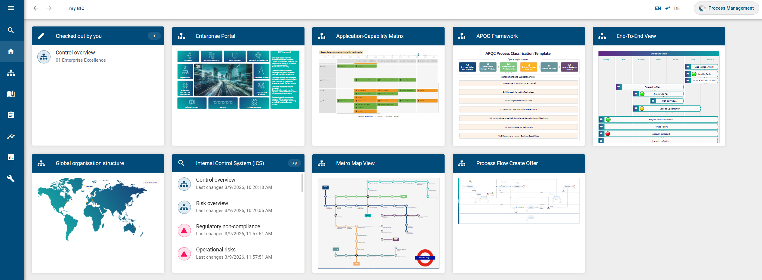 MyBIC — BIC Process Design documentation